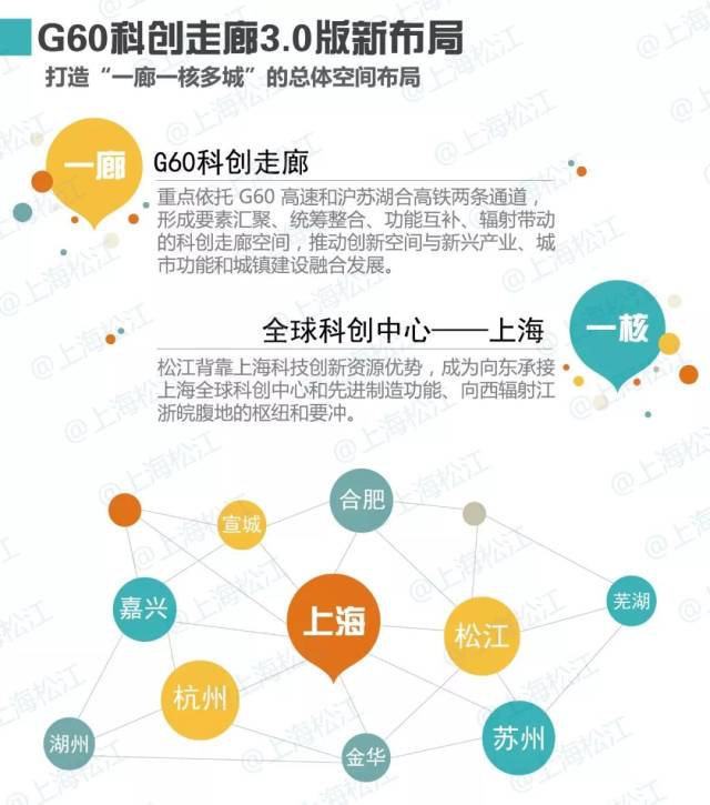 金華加入G60科創走廊，長三角創新“朋友圈”再擴容